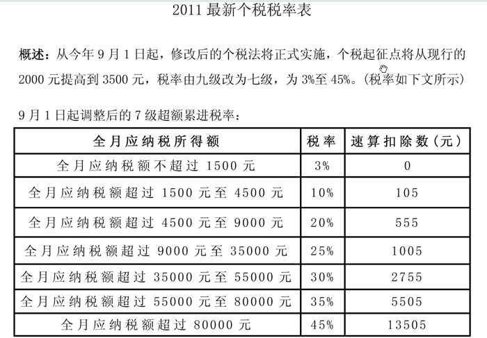 2011����(g��)�����ʱ�